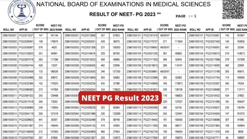 NEET PG 2023 Result: Aarushi Narwani scored in the Neat PG exam, 725 marks achieved in 800